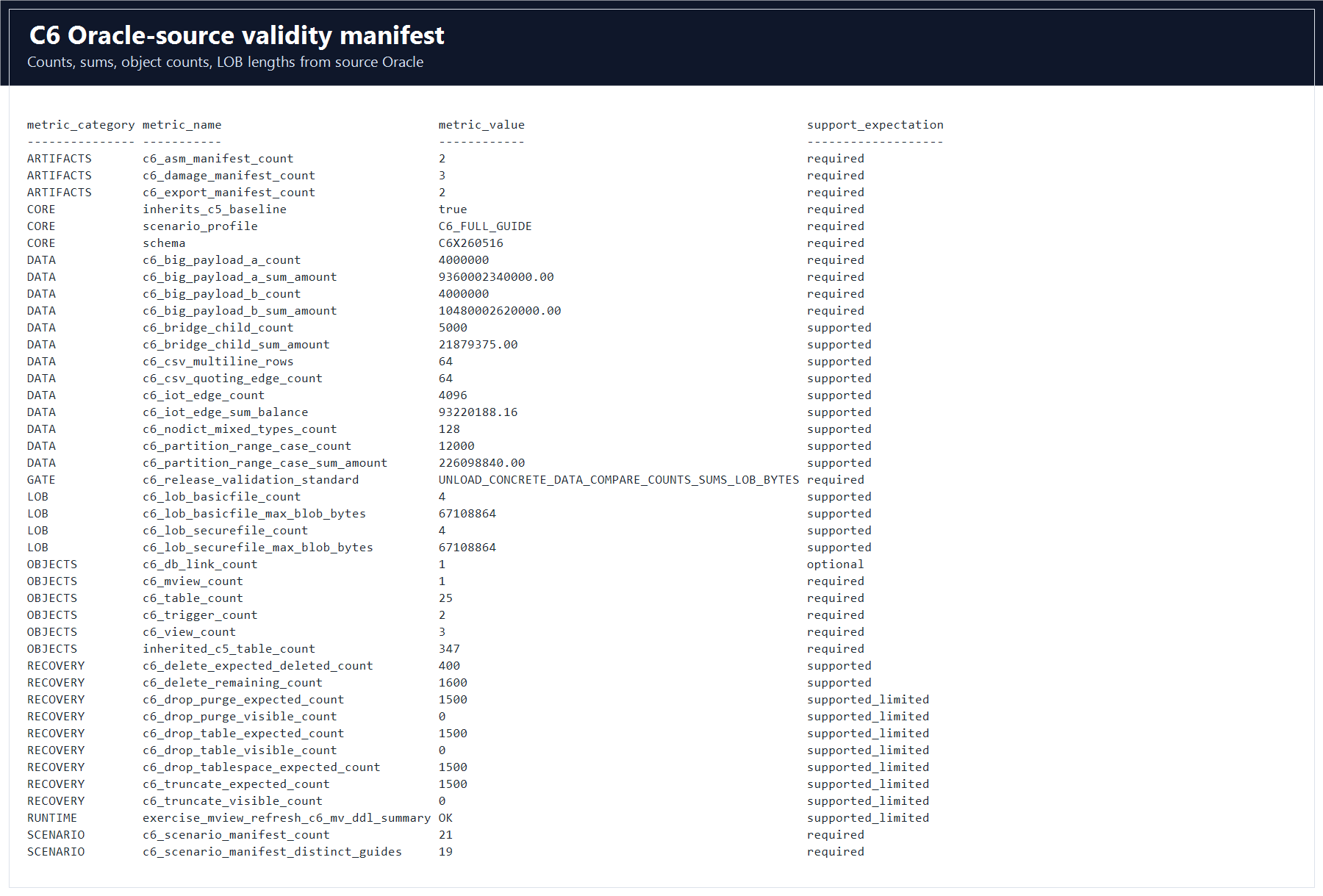 C6 validity manifest screenshot