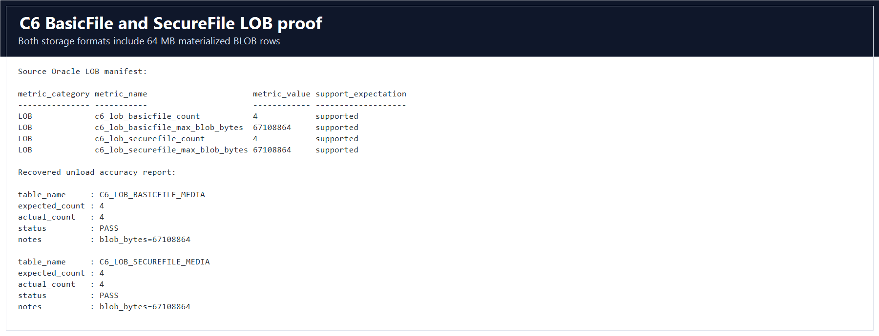C6 LOB proof screenshot